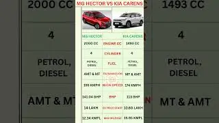 MG Hector Vs Kia Carens Price & Configuration in 2025 #shortsfeed #car #automobile #trendingshorts