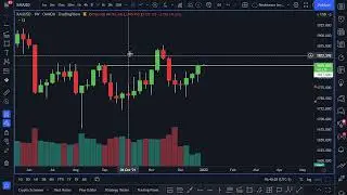 Gold trade management // MTB