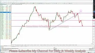CADJPY SELL H4 SCALPING American Forex Forecast H1, H4, Daily, Weekly  #Gold  #ForexSignals