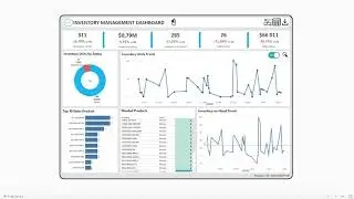 Tableau Software - SUPPLY CHAIN / Inventory Management Dashboard