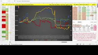Live Algo Trading with Nifty Futures & Options (29-09-2025) #NIFTY #AlgoTrading #Futures #Options