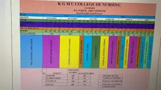 Easy way to make master rotation plan with Hindi explanation #mscnursing