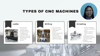 Computer Numerical Control (CNC Machining)