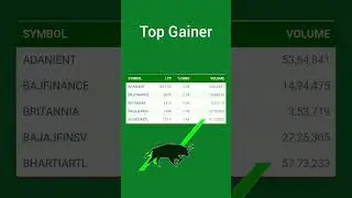 Nifty 50 Gainer losers / 25.4.23/ @fundamentaltechnicalanalys1766 #2023 #viral #nifty50 #shorts