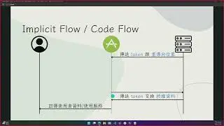 KeyCloak和PostgreSQL聯手實現DevOps工具一次登入SSO
