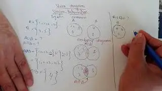 Venn diagram for union and intersection..