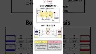 Why Every Engineer in Oil & Gas Must Master Bow-Tie Analysis!
