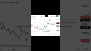 Nepse #nepseupdate