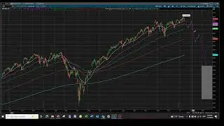 US STOCK INDEX SPX OUTLOOK - 2026.1.15