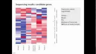 Avi Spira discusses RNA-seq from small and degraded samples at BU
