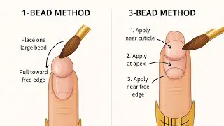 Acrylic application methods tutorial |1  bead| 3 bead|retention tip
