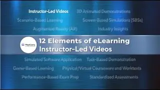 12 Elements of eLearning: Instructor-Led Videos