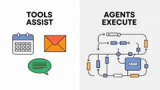 AI Tools vs Intelligent Agents: Why Most &ldquo;Automation&rdquo; Is a Lie
