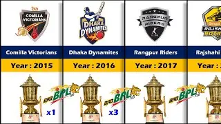 BPL Winners List 2012 to 2024. Bangladesh Premier League BPL.  BPL 2024