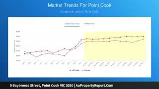9 Baybreeze Street, Point Cook VIC 3030 | AuPropertyReport.Com