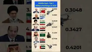 Top 7 Middle East Military Rankings in 2025! #militarypower #iran #israel #globalfirepower