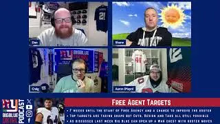 Coaching Staff update and Priority Free Agents