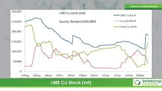 A Look At LME Metals