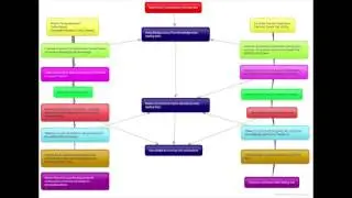 What is Comprehension?