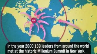 Millenium Development Goals for 2015