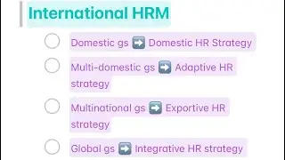 CHRP study topics. Learning about HRM. 