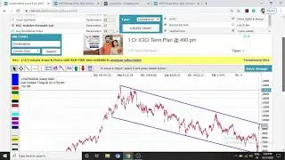 Negative divergence workd Exactly as said yesterday, Nifty Analysis for tmrw & nifty Pharma analysis