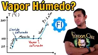 Diagrama Temperatura-Volumen Específico del Agua |Termodinámica| Sustancias Puras - Salvador FI