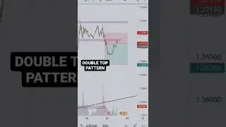#Forextrading #forextrader #forexgroup #forexanalysis #forextraining  #forexstrategy #xauusd #short