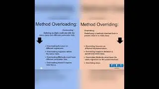 Method Overloading vs Method Overriding