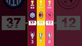 Inter Milan vs AC Mlan vs Napoli | サッカーの比較 l JC-Soccer Global