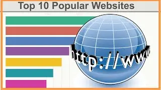 Most Popular Websites 2000 - 2020