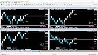 RENKO EA test 9/4/25