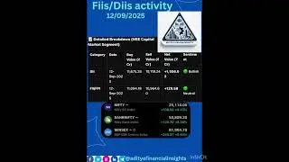 FII/DII database Analysis | Sep 12, 2025 | Aditya's Financial Insights#fiisdiisdata #stockmarket #yt