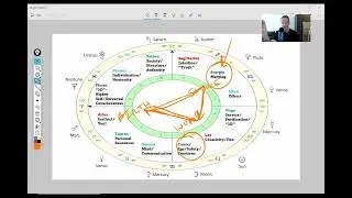 Part I - The House Method of Interpretation - The 12 Archetypes