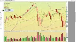 $QQQ $TQQQ $XLF $FAS $IWM $TNA $XLE $GUSH $LABU $EDC $BRZU $YINN Charts 3/30/18 - TA Video