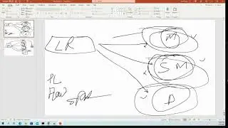 Learn to configure - Pega Split for each