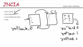 Основы Junos - Откат Junos