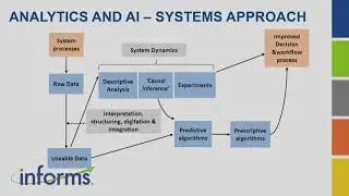 2019 TutORial: Health System Innovation