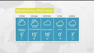 Vrijeme: Sutra toplije, temperature do 15 stepeni - 16.01.2024.