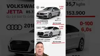 Custo m&eacute;dio de pe&ccedil;as para manuten&ccedil;&atilde;o b&aacute;sica do Jetta GLI e Audi A5.