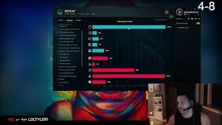 Tyler1 Carry But Team is Rubbish
