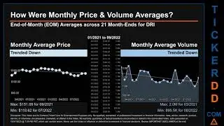 DRI Price and Volume Analysis by 650 Day Look Back DRI Stock Analysis for Darden Restaurants Stock $