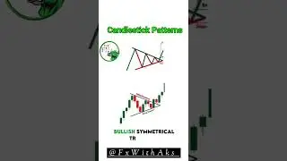 Candlestick Patterns || Traders Psychology VS Market | Beginner Traders #FxWithAks #beginnertraders