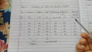 Part 2 || calculation of present value of cost of purchasing || Under MACRS || Bachelor level