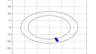 Harmonic oscillator phase space movement