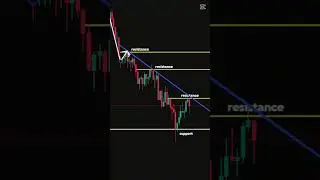 Master The Support and Resistance Trading Strategy: ALL YOU NEED TO KNOW!