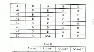 Final Official Answer Key Gujarat Circle GDS/MTS TO POSTMAN/Mail Guard Exam 2021/insight institution