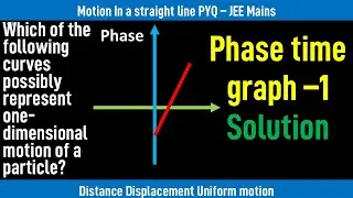 Which of the following curves possibly represent one-dimensional motion of a particle?