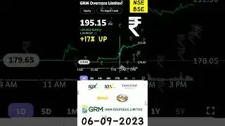 GRM OVERSEAS SHARE +17% UP IN NSE INDIA 06-09-2023 #shorts #stockmarket #share #nse #grm #overseas