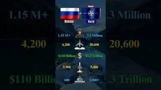 🌍 Russia vs NATO Military Comparison 2025 | World&rsquo;s Most Powerful Forces Clash 💣 #russia  #nato